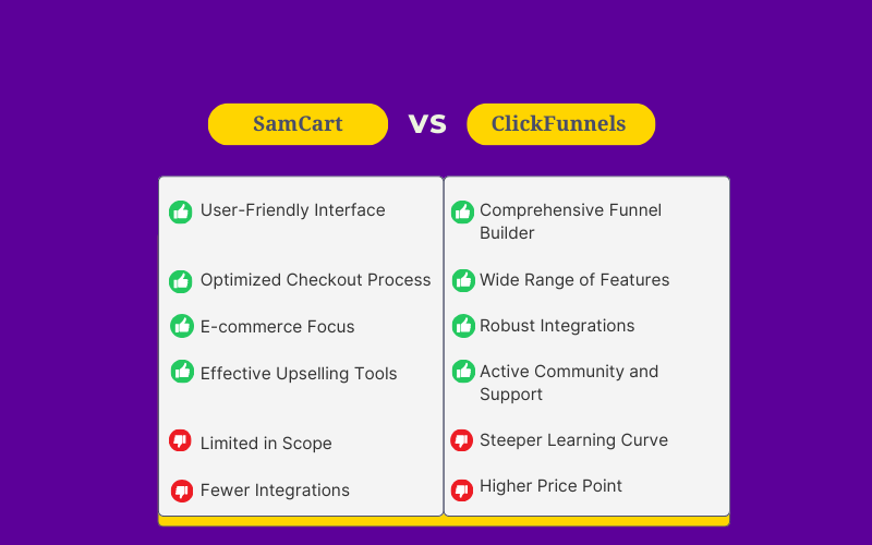 SamCart vs ClickFunnels: Quick comparison