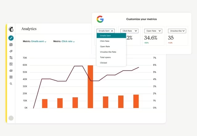 Mailchimp vs ActiveCampaign: Mailchimp Reporting